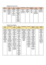 Summaries, Notes 'Latvian Duolingo (Supplemented)', 3.