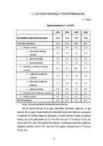Research Papers 'Latvijas nodokļu struktūranalīze', 22.