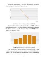 Research Papers 'CRM pielietojums un nepieciešamība mazumtirdzniecības uzņēmumos Latvijā', 7.