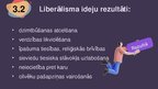 Presentations 'Liberālisms', 7.
