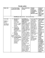 Summaries, Notes 'Rotaļu analīze', 2.