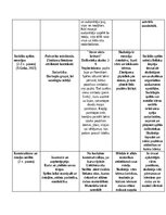 Summaries, Notes 'Rotaļu analīze', 3.