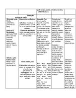 Summaries, Notes 'Rotaļu analīze', 4.