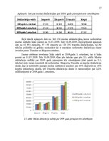 Research Papers 'Programmas "Muita 2013" ieviešanas analīze', 17.