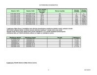 Summaries, Notes 'Uzdevumi ar datumiem - MS Excel', 3.