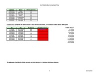 Summaries, Notes 'Uzdevumi ar datumiem - MS Excel', 4.