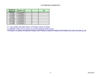 Summaries, Notes 'Uzdevumi ar datumiem - MS Excel', 5.