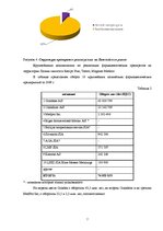 Research Papers 'Фармацевтический рынок Латвии', 7.