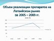 Research Papers 'Фармацевтический рынок Латвии', 25.