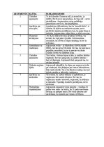 Summaries, Notes 'Kritiskā domāšana un argumentācija uzdevums', 1.