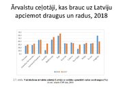 Presentations 'Ceļotāji Latvijā', 4.