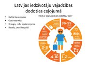 Presentations 'Ceļotāji Latvijā', 13.