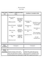 Summaries, Notes 'Mūzika pirmsskolā. Runas rotaļas', 1.