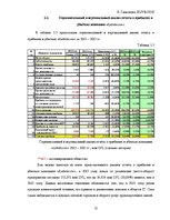 Practice Reports 'Финансовый отчёт компании "Lattelecom"', 11.