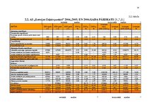 Research Papers 'A/s "Latvijas Zaļais punkts" finanšu analīze', 14.