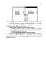Research Papers 'Uzņēmuma a/s ”Jelgavas maiznieks” mārketinga vides un stratēģijas analīze, darbī', 29.
