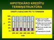 Presentations 'Hipotekārais kredīts Latvijā', 10.
