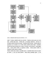 Research Papers 'Uzņēmuma plānošanas un kontroles sistēma', 17.