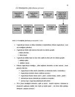 Research Papers 'Uzņēmuma plānošanas un kontroles sistēma', 19.