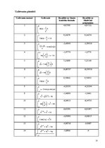 Research Papers 'Noteiktā integrāļa tuvināta aprēķināšana ar Gausa kvadrātu formulām', 18.