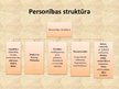 Presentations 'Personības izpratne pedagoģijā un personības attīstības teorijas', 5.