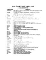 Summaries, Notes 'MS-DOS programmu saraksts un paskaidrojums', 1.