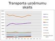 Presentations 'Transporta nozare Latvijas tautsaimniecībā', 5.