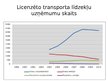 Presentations 'Transporta nozare Latvijas tautsaimniecībā', 8.
