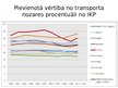 Presentations 'Transporta nozare Latvijas tautsaimniecībā', 10.