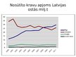 Presentations 'Transporta nozare Latvijas tautsaimniecībā', 17.