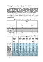 Term Papers 'Teritorijas attīstības indeksa izvērtējums Latvijā', 77.