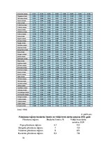 Term Papers 'Teritorijas attīstības indeksa izvērtējums Latvijā', 79.
