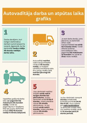 Summaries, Notes 'Autovadītāja darba un atpūtas laika grafiks', 1.