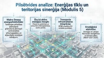 Presentations 'Automatizācijas loma ēku enerģijas patēriņa samazināšanā ES un Latvijā', 3.