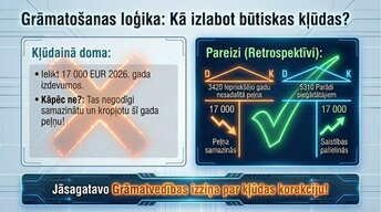 Presentations 'Kļūdas grāmatvedības uzskaitē un to labošana Latvijā', 6.