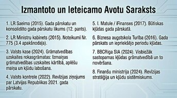 Presentations 'Kļūdas grāmatvedības uzskaitē un to labošana Latvijā', 11.