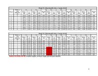Summaries, Notes 'Tērauda sijas izkārtojuma fragmenta statiska pārbaude', 8.