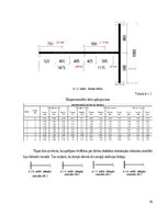 Summaries, Notes 'Tērauda sijas izkārtojuma fragmenta statiska pārbaude', 10.