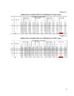 Summaries, Notes 'Tērauda sijas izkārtojuma fragmenta statiska pārbaude', 11.