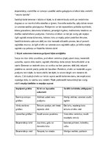 Summaries, Notes 'Saskarsmes īpatnības sociālajā darbā ar vecāka gadagājuma cilvēkiem ar demenci', 2.