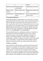 Summaries, Notes 'Saskarsmes īpatnības sociālajā darbā ar vecāka gadagājuma cilvēkiem ar demenci', 3.