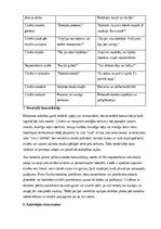 Summaries, Notes 'Saskarsmes īpatnības sociālajā darbā ar vecāka gadagājuma cilvēkiem ar demenci', 5.
