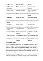 Summaries, Notes 'Saskarsmes īpatnības sociālajā darbā ar vecāka gadagājuma cilvēkiem ar demenci', 20.