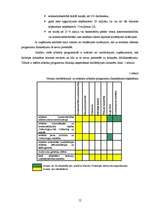Research Papers 'Struktūrfondu darbība Latvijā no 2004.g. - 2006.gadam', 12.
