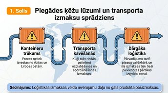 Presentations 'Kāpēc pieauga pārtikas cenas?', 4.