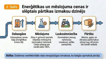 Presentations 'Kāpēc pieauga pārtikas cenas?', 6.