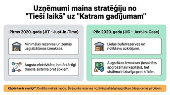 Presentations 'Kāpēc pieauga pārtikas cenas?', 7.