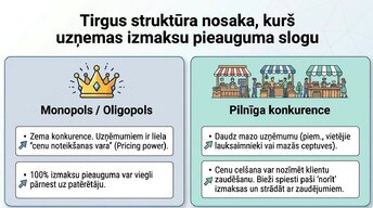 Presentations 'Kāpēc pieauga pārtikas cenas?', 9.