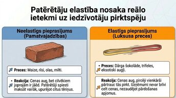 Presentations 'Kāpēc pieauga pārtikas cenas?', 10.