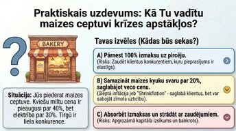 Presentations 'Kāpēc pieauga pārtikas cenas?', 13.